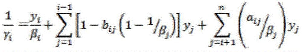 Green concrete mix proportion optimization method