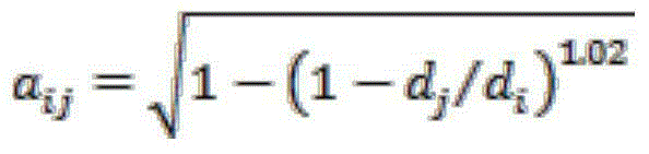 Green concrete mix proportion optimization method