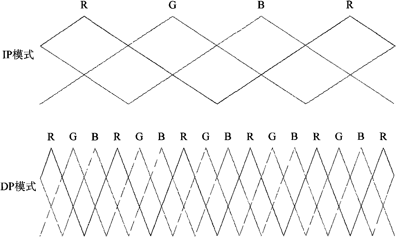 Method of structured light in 3-D real time videography