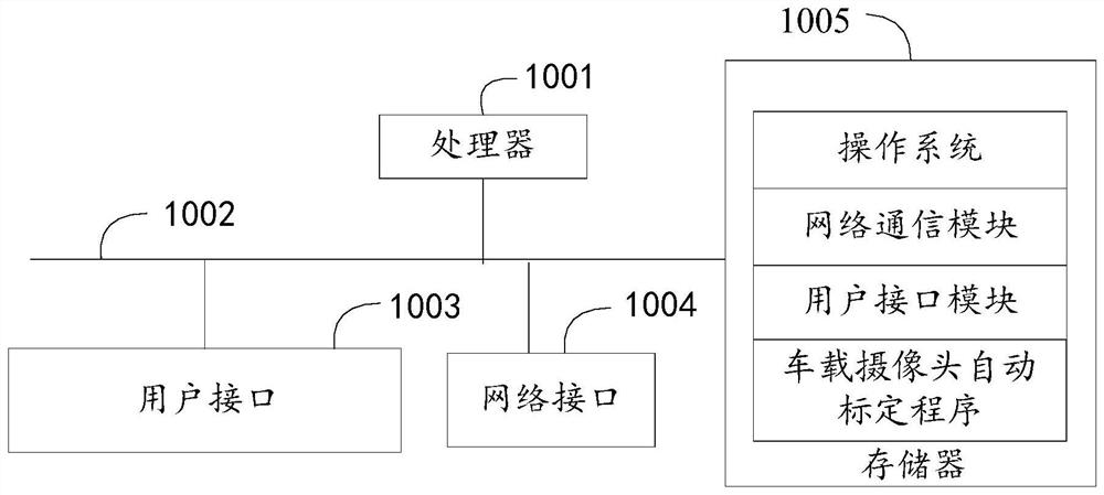 Vehicle-mounted camera automatic calibration method and device, and readable storage medium