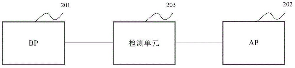 Terminal equipment and starting method for the same