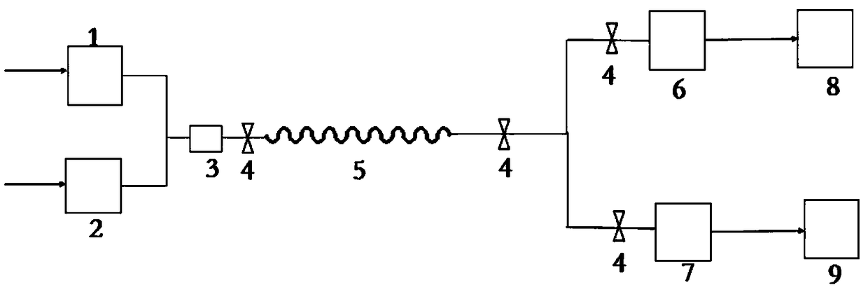 System and preparation method for preparing accelerant N,N'-thiocarbanilide via continuous reaction