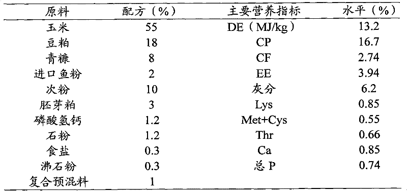 Feed additive for improving reproductive capacity of boar and preparation method thereof