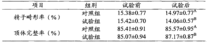 Feed additive for improving reproductive capacity of boar and preparation method thereof