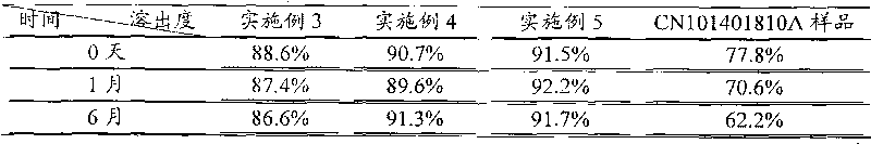 Cefixime submicro-emulsion solid preparation and novel application thereof