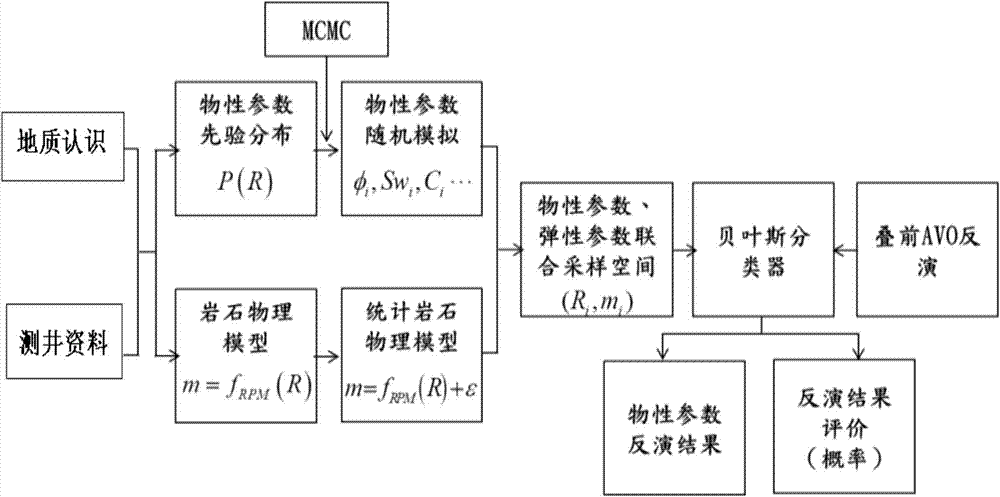 A Seismic Inversion Method for Carbonate Rock Physical Parameters