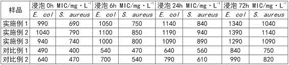 Preparation method of polylactic acid material