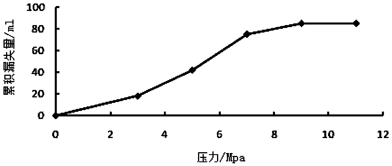 Pressure-bearing lost circulation additive for drilling fluid and for stably bearing pressure on smooth fracture leakage wall surface