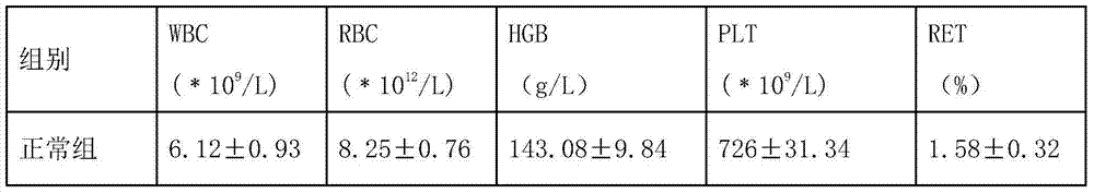 Traditional Chinese medicine composition for treating aplastic anemia and preparation method of traditional Chinese medicine composition