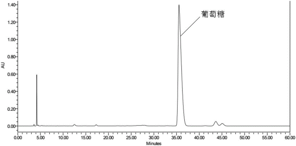 Preparation method of highland barley grain beta-glucan