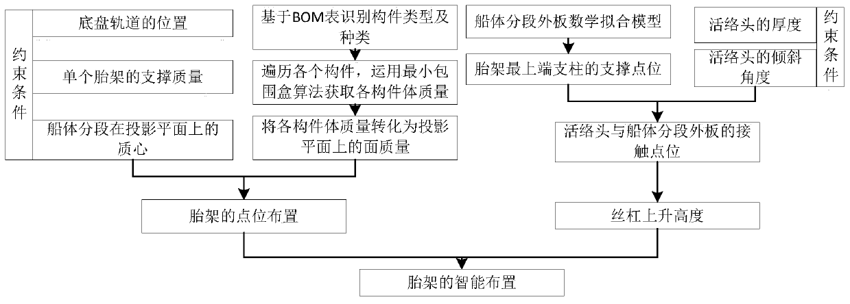 Jig frame intelligent layout method for ship sectional construction and computer storage medium