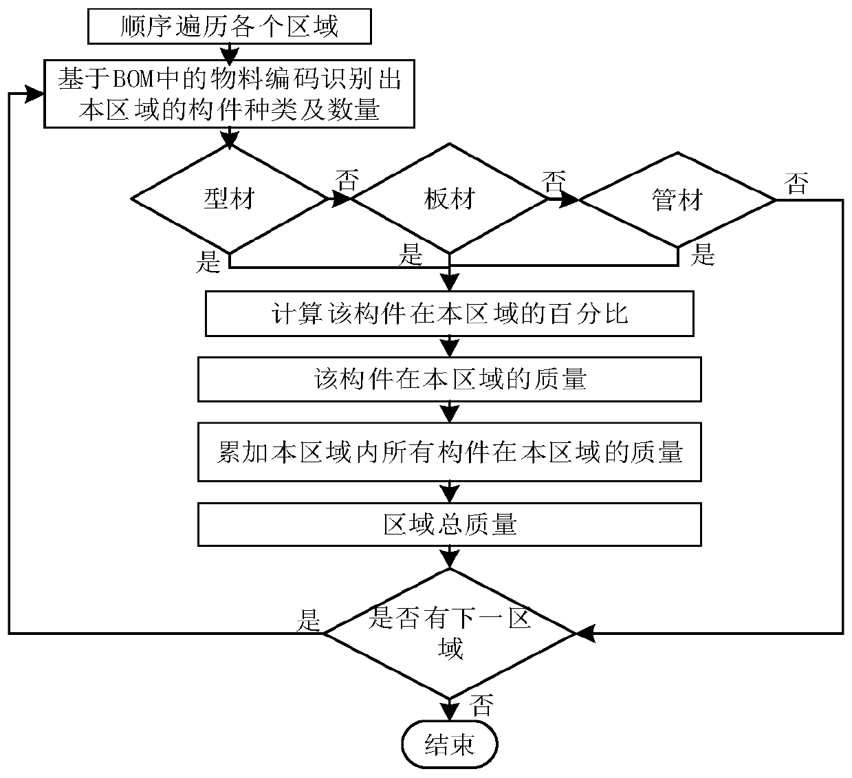 Jig frame intelligent layout method for ship sectional construction and computer storage medium