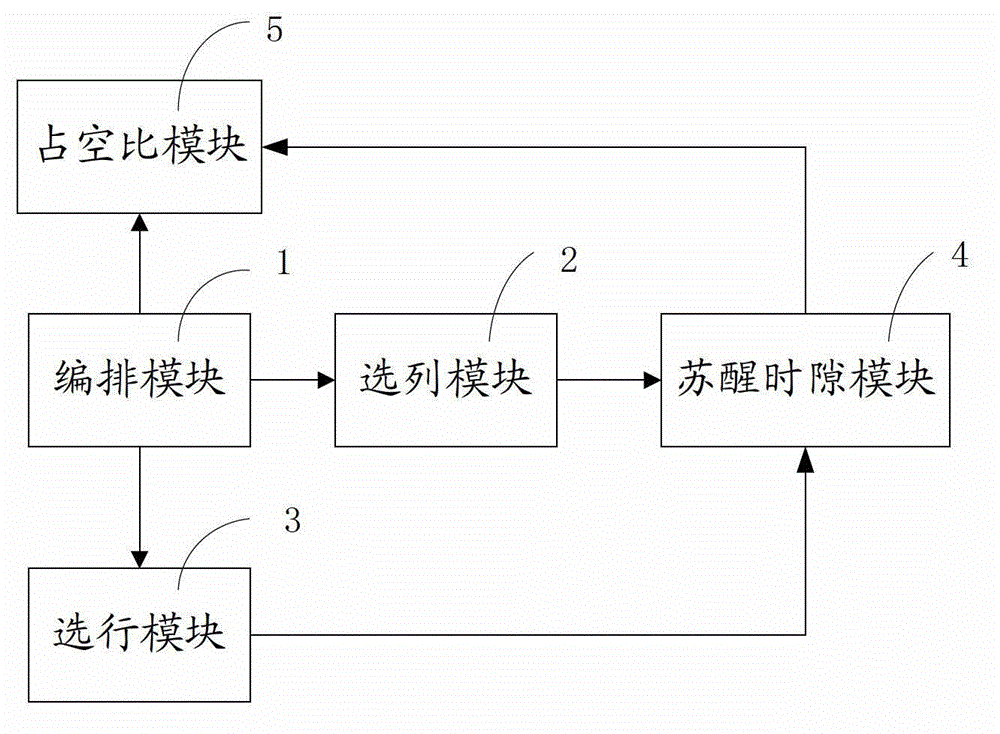 Sensor node neighbor discovering method and system