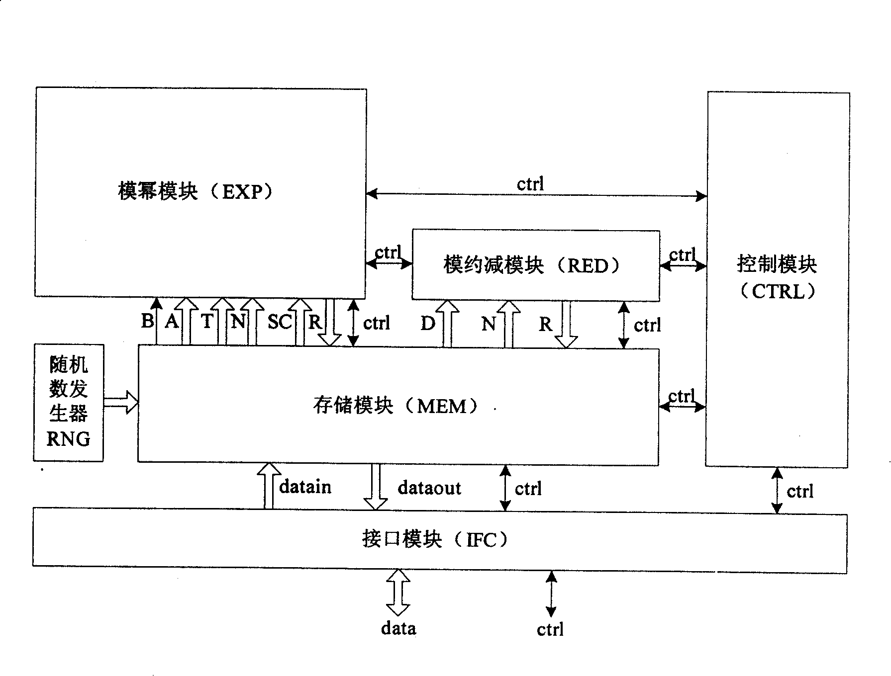 Anti-bypass attack algorithm and chip thereof