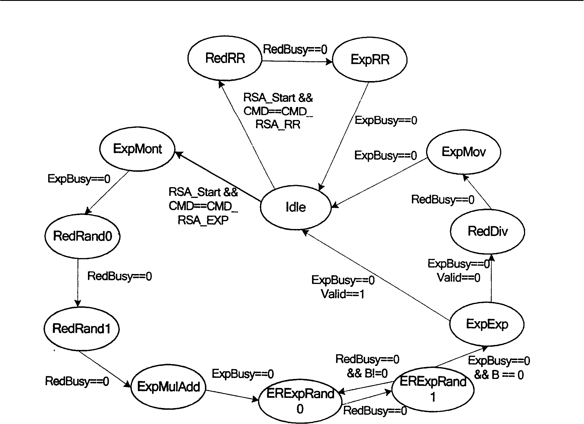 Anti-bypass attack algorithm and chip thereof