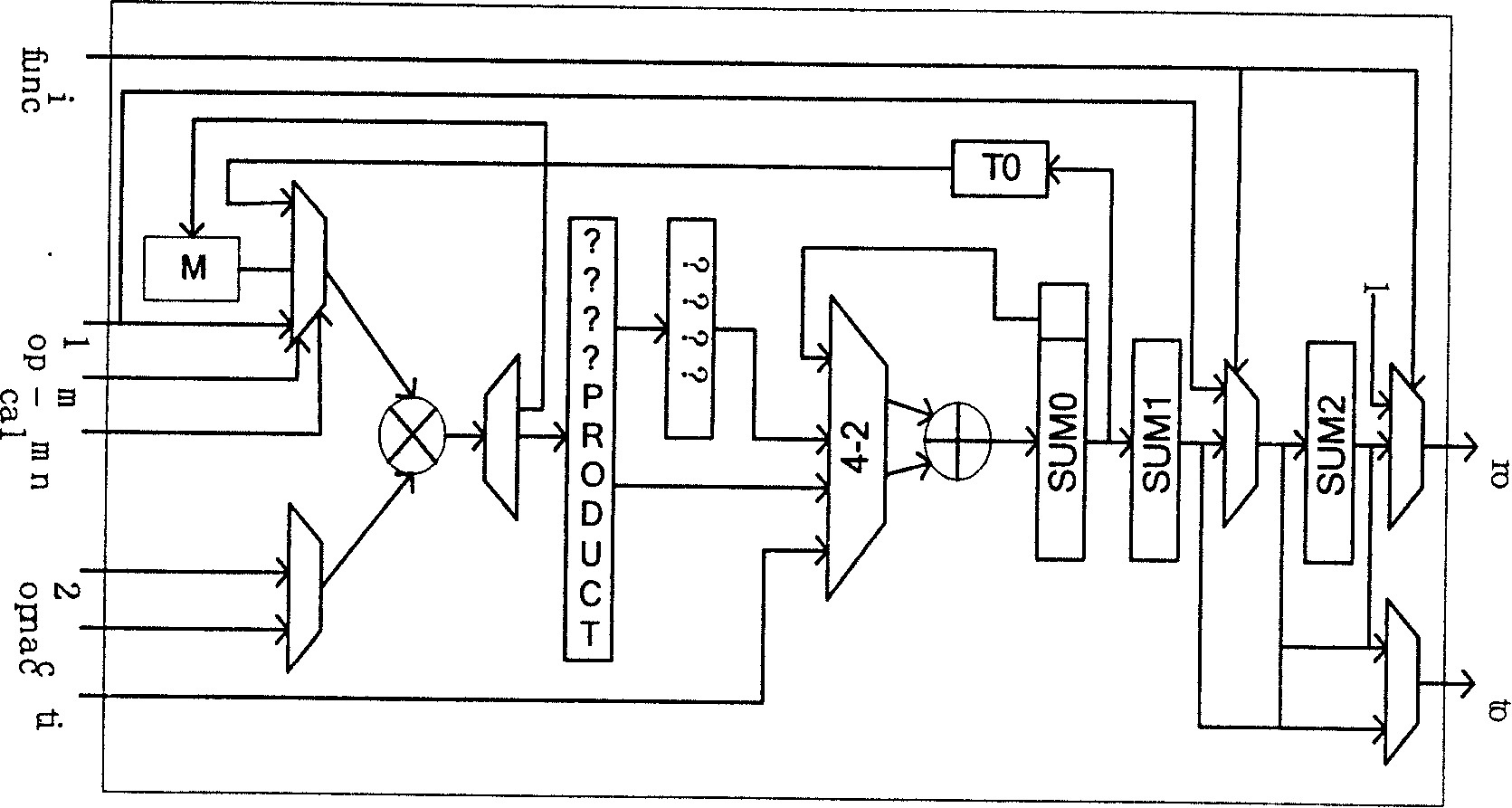 Anti-bypass attack algorithm and chip thereof