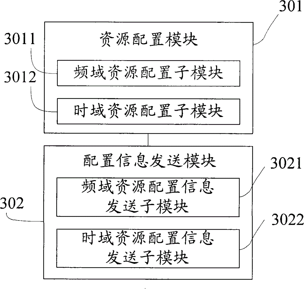 Method and device for allocating and delivering MCH (Multi-cast Channel) physical resource