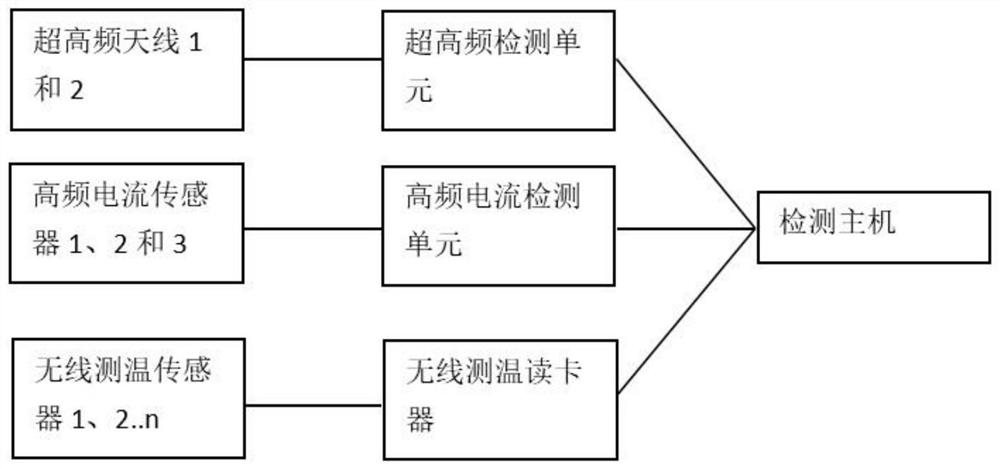 Dry-type air-core shunt reactor fault monitoring method, system, medium and equipment