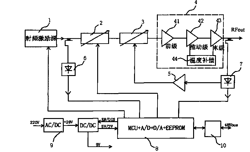 Plasma illuminating lamp control device