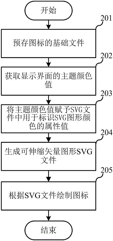 Icon display method and icon display device