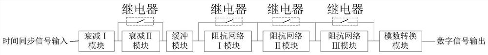 A time synchronization signal adaptive acquisition circuit and control method