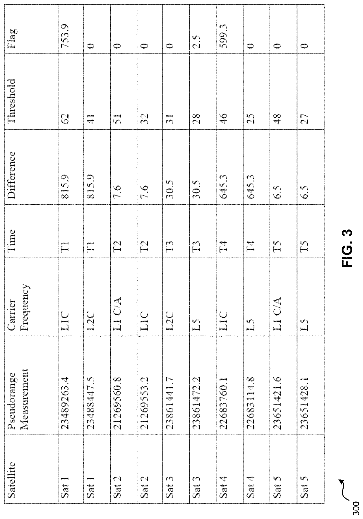 Multipath mitigation for multiband GNSS receiver