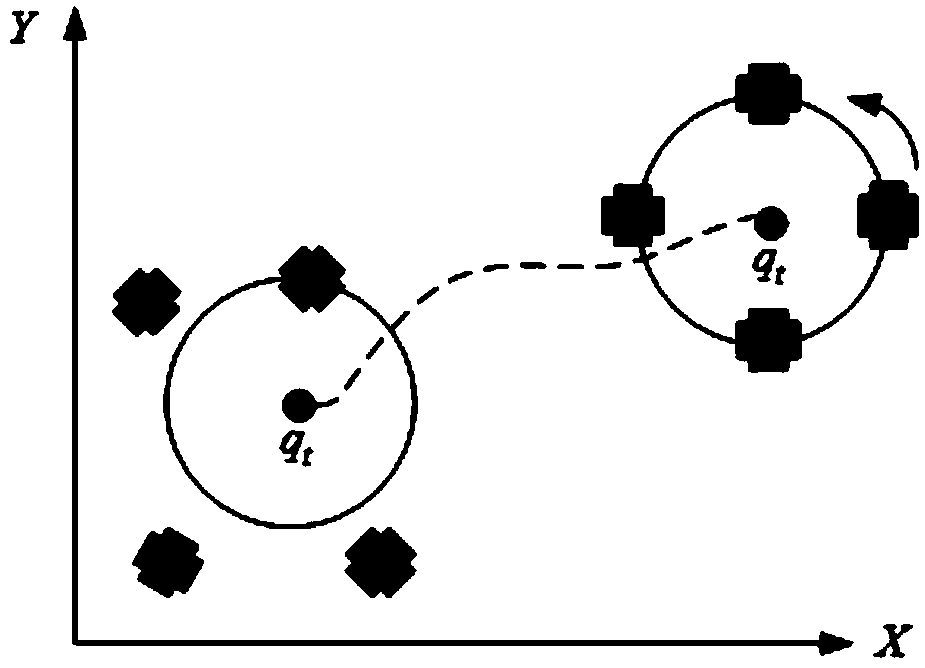 Cooperative control method for patrol escort tasks of multiple nonholonomic robots based on vector field