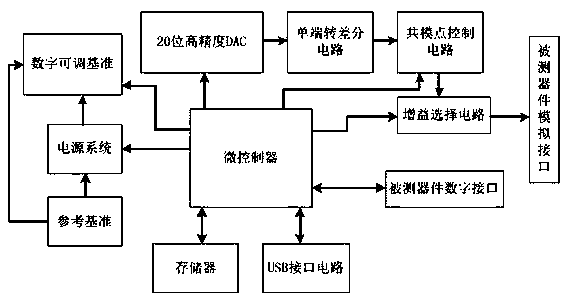 A kind of automatic test equipment for high precision adc measurement