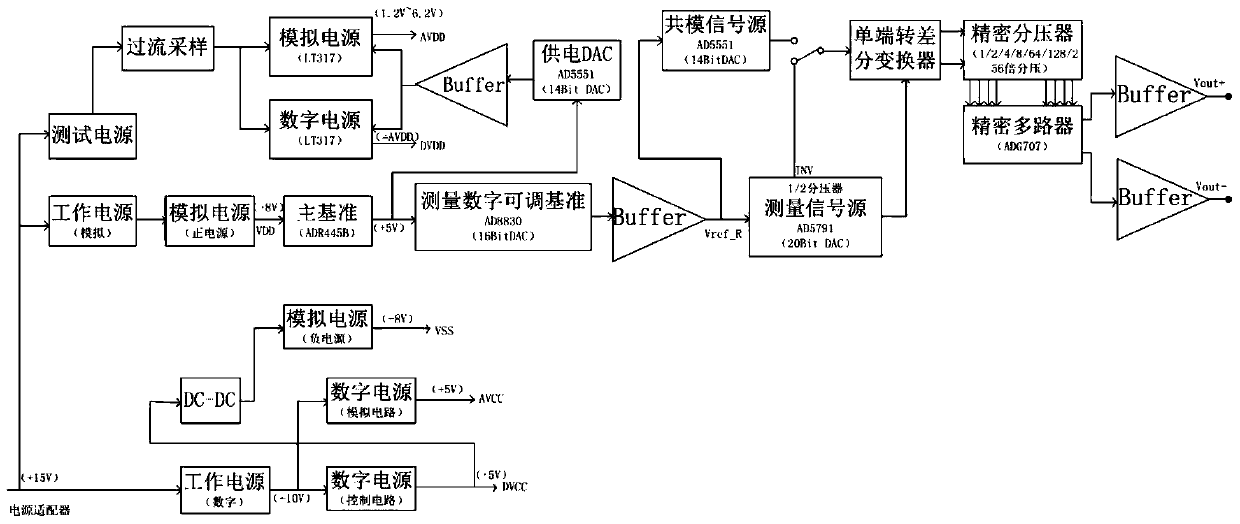 A kind of automatic test equipment for high precision adc measurement