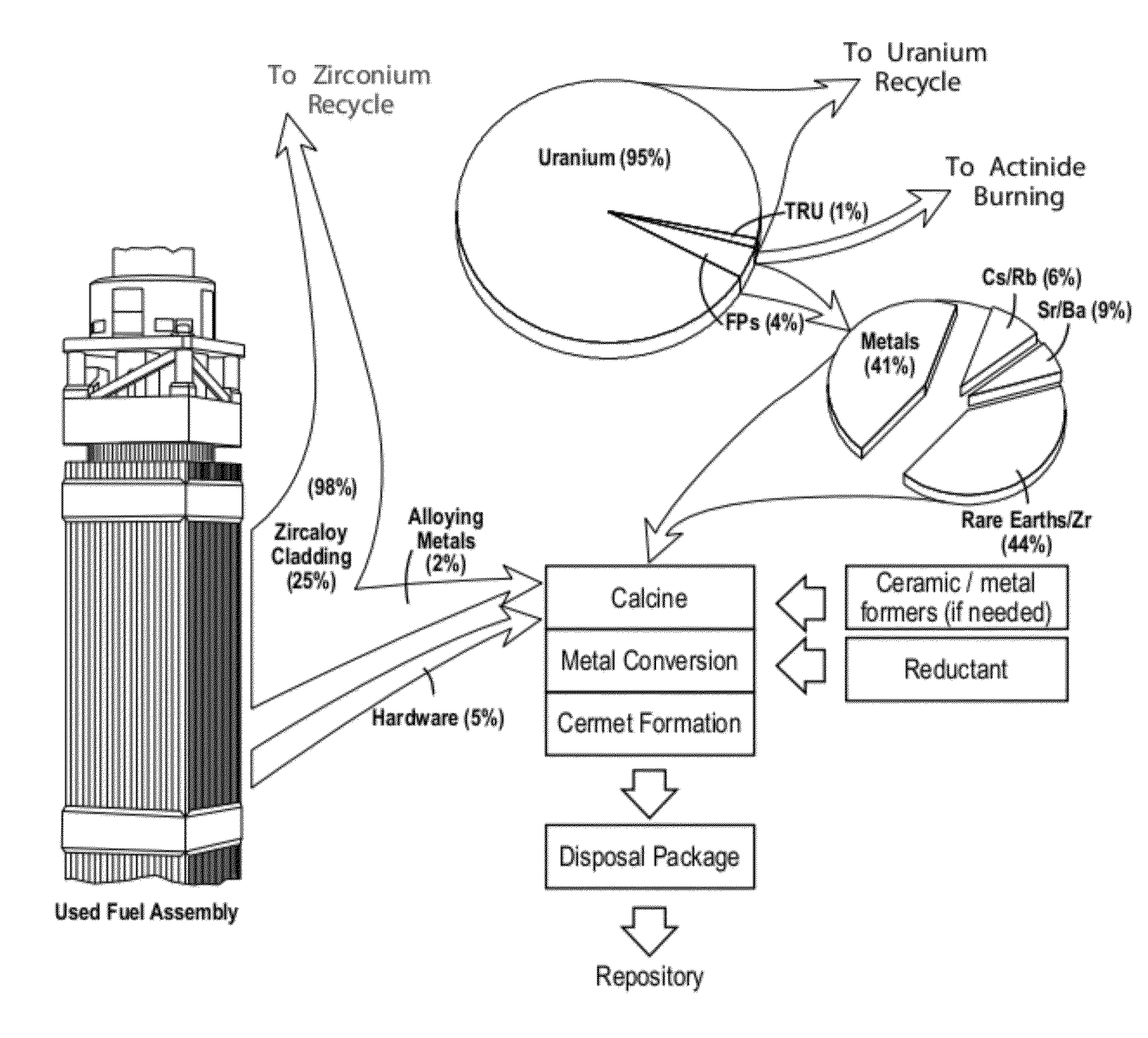 Cermet high level waste forms