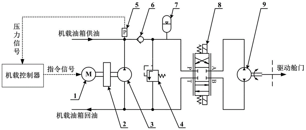 Airplane hydraulic system layout based on power-by-wire energy storage device