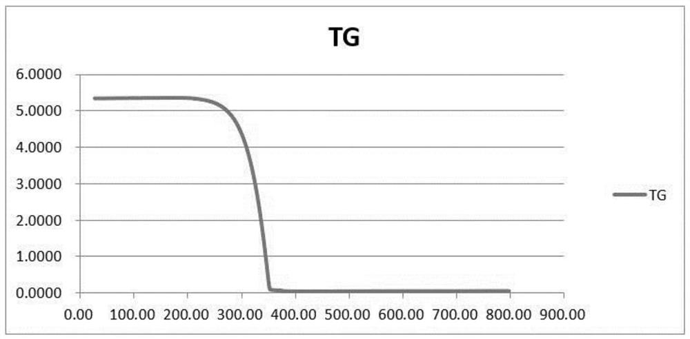 Crystal form of dydrogesterone intermediate and preparation method thereof