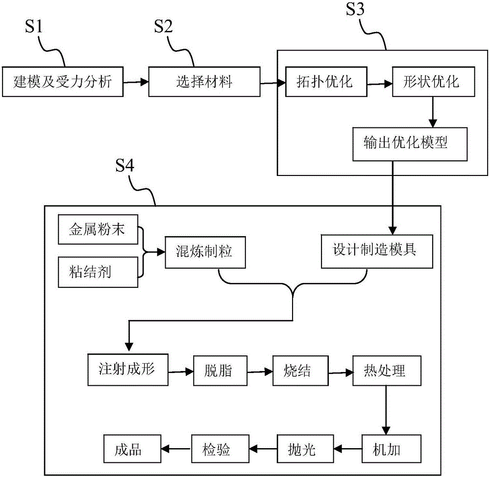 Improved synchronizer gear hub and manufacturing method thereof