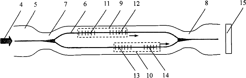 Interferometer combined by double F-P chambers and Mach-Zehnder