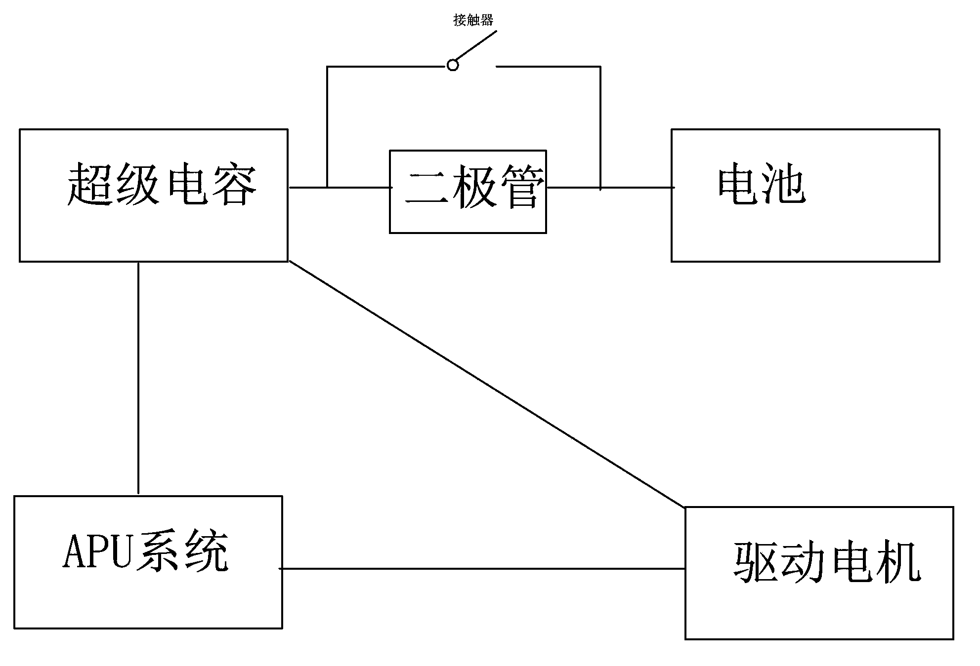 Electric quantity control device and method of hybrid energy storage system electric vehicle