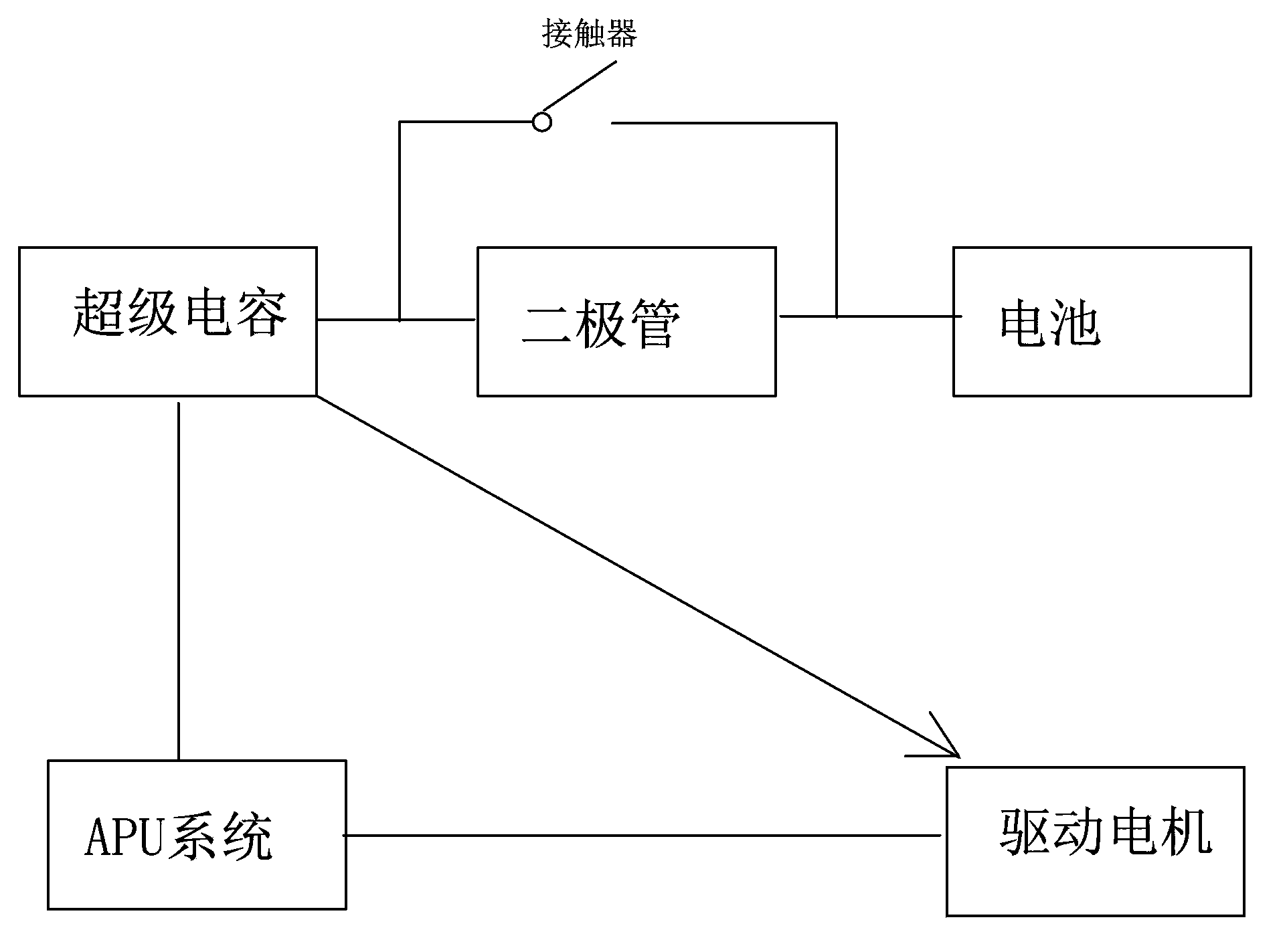 Electric quantity control device and method of hybrid energy storage system electric vehicle