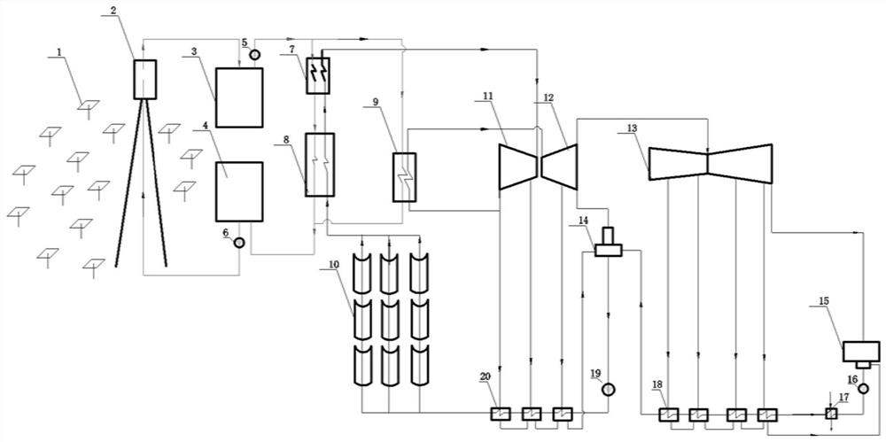 Point-line focusing combined solar thermal power generation system and method