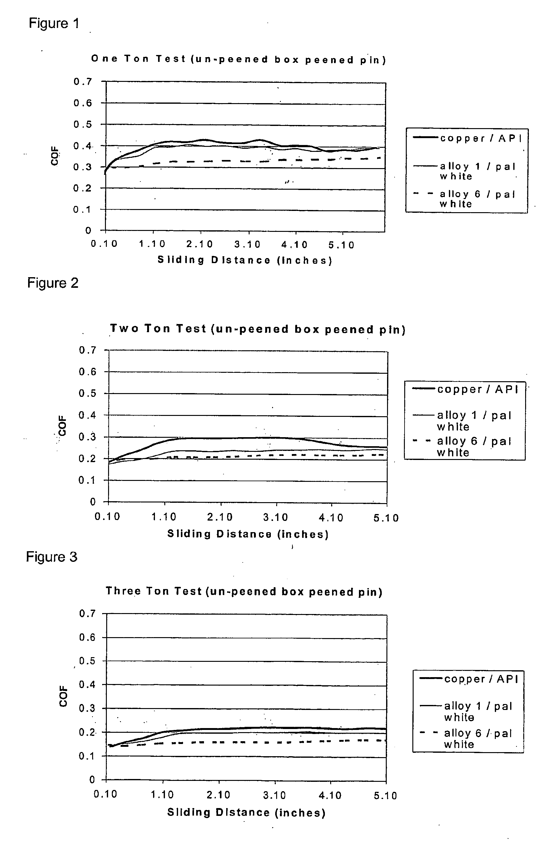 Tubular member having an anti-galling coating