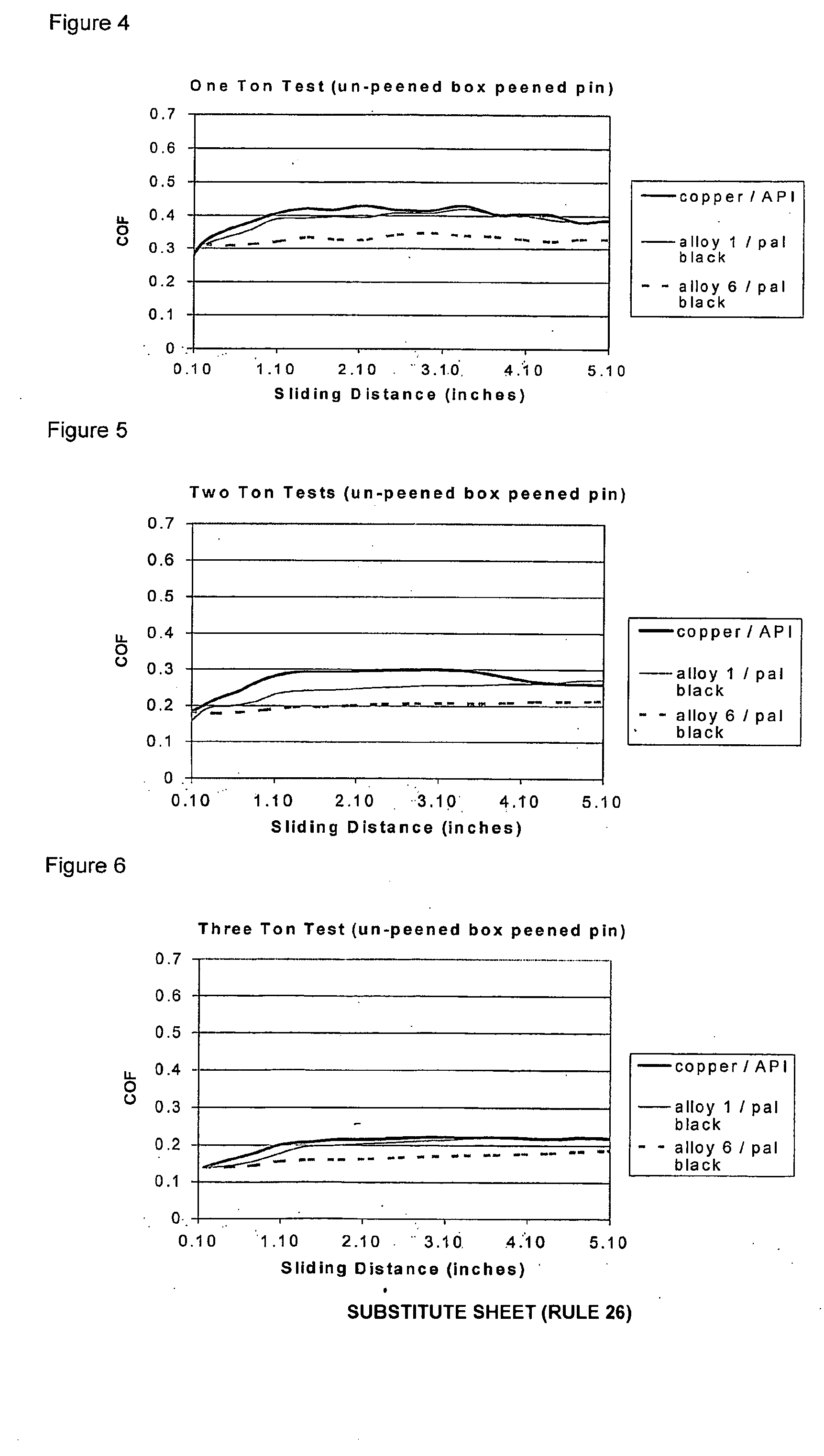 Tubular member having an anti-galling coating