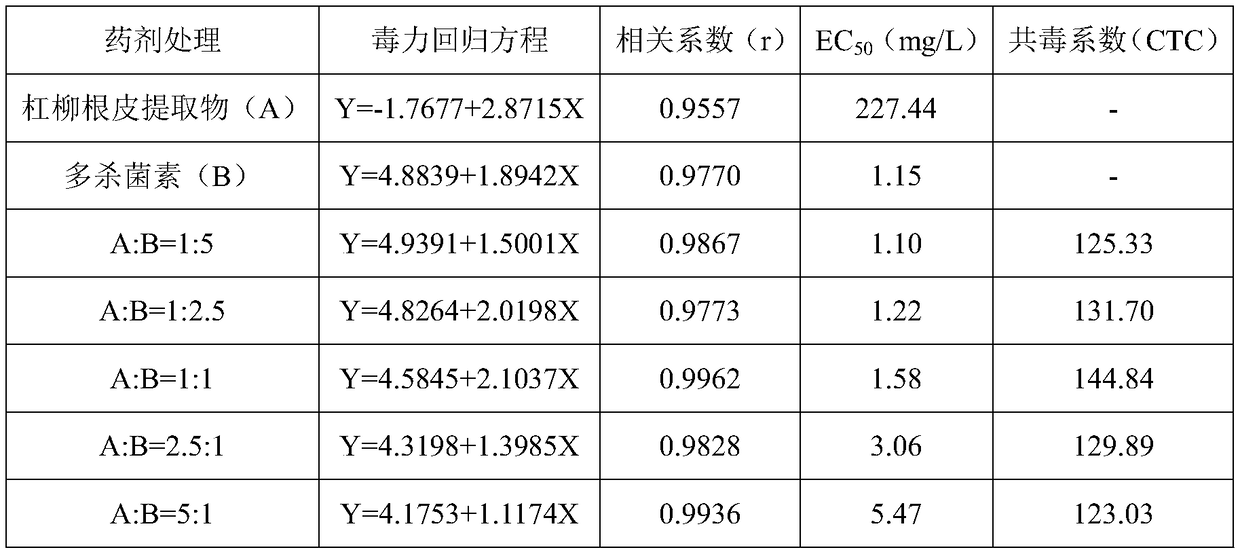 Agricultural insecticidal composition containing willow root bark extract