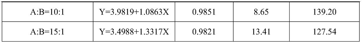 Agricultural insecticidal composition containing willow root bark extract