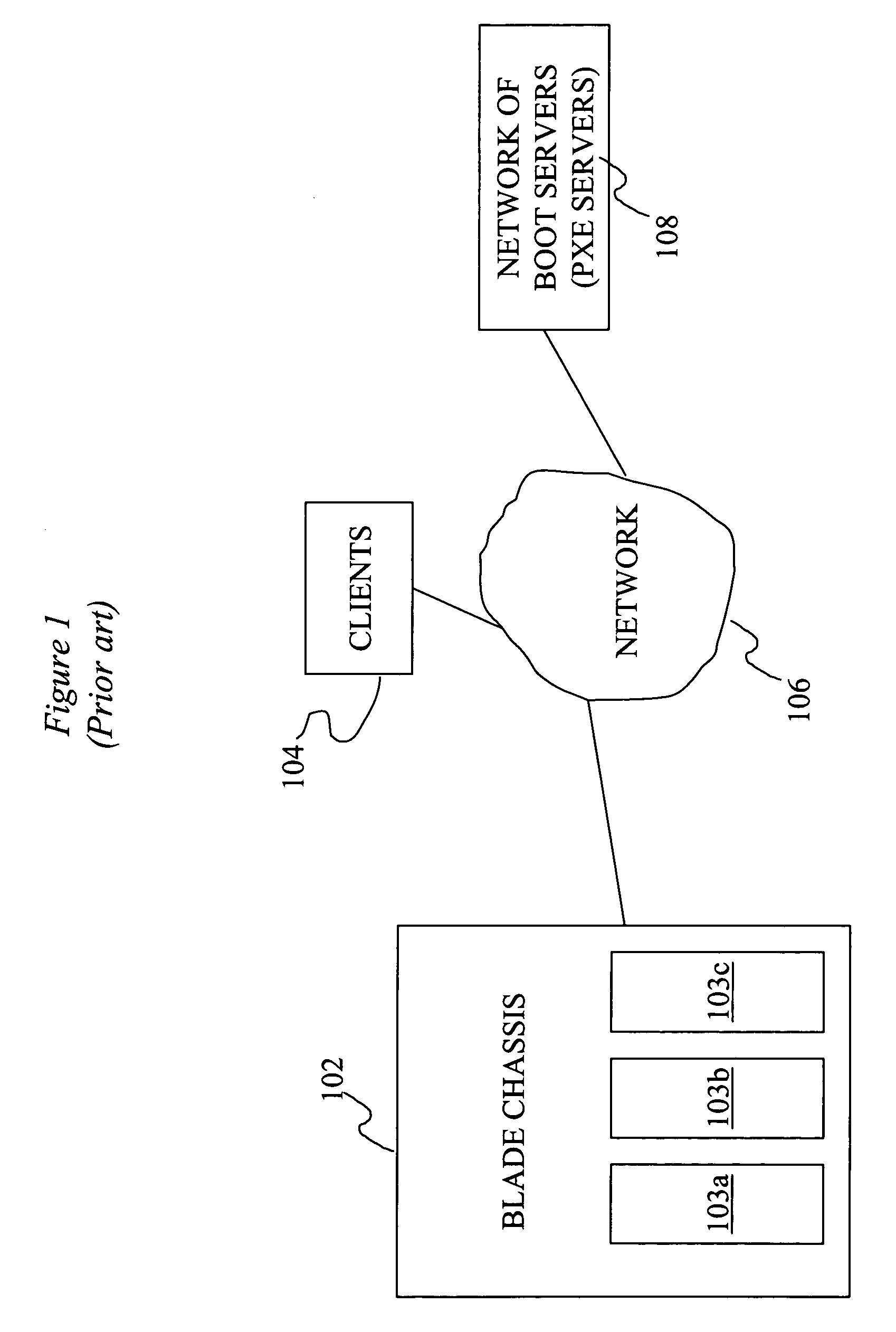 Method and system for restricting PXE servers