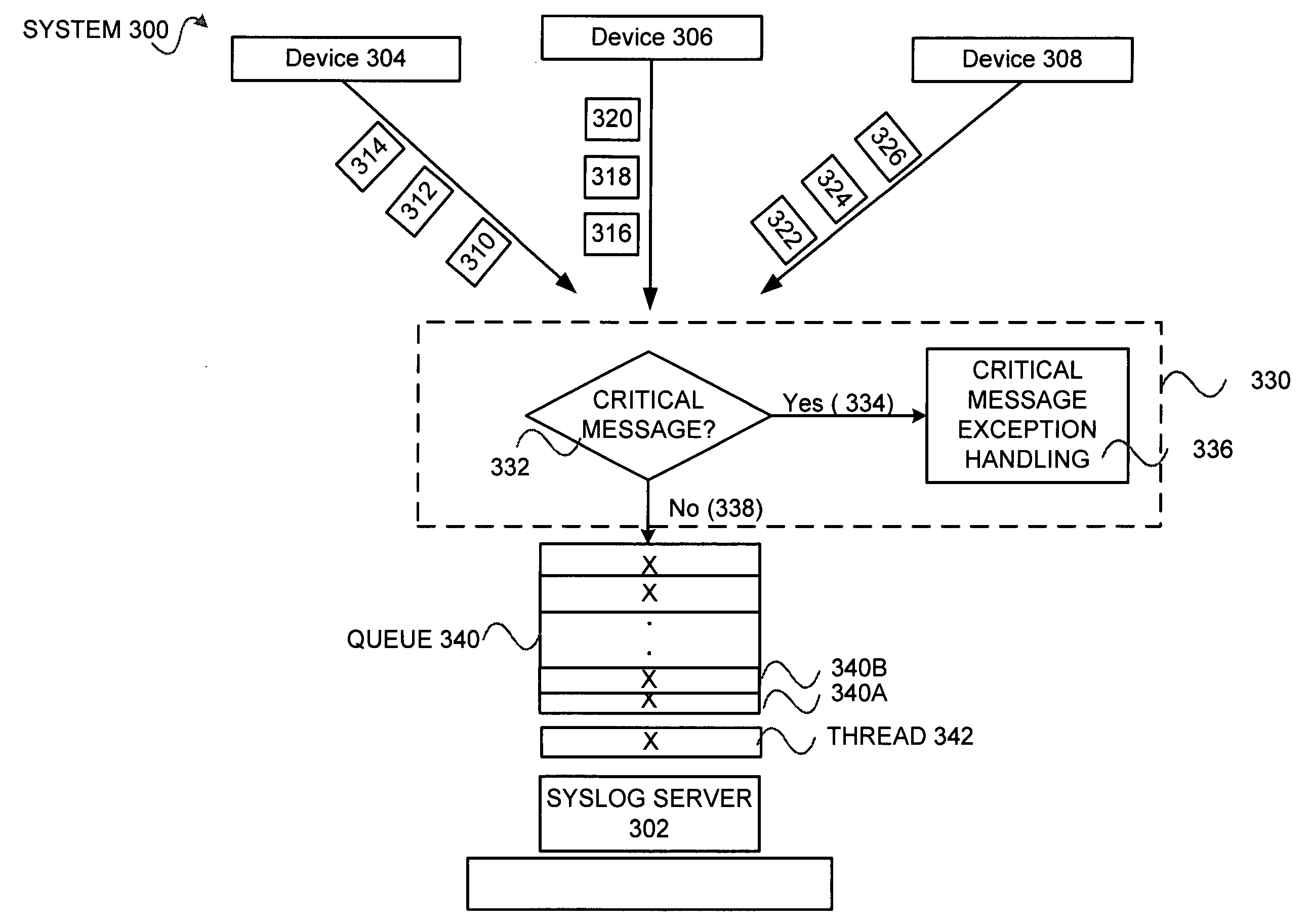 Syslog message handling