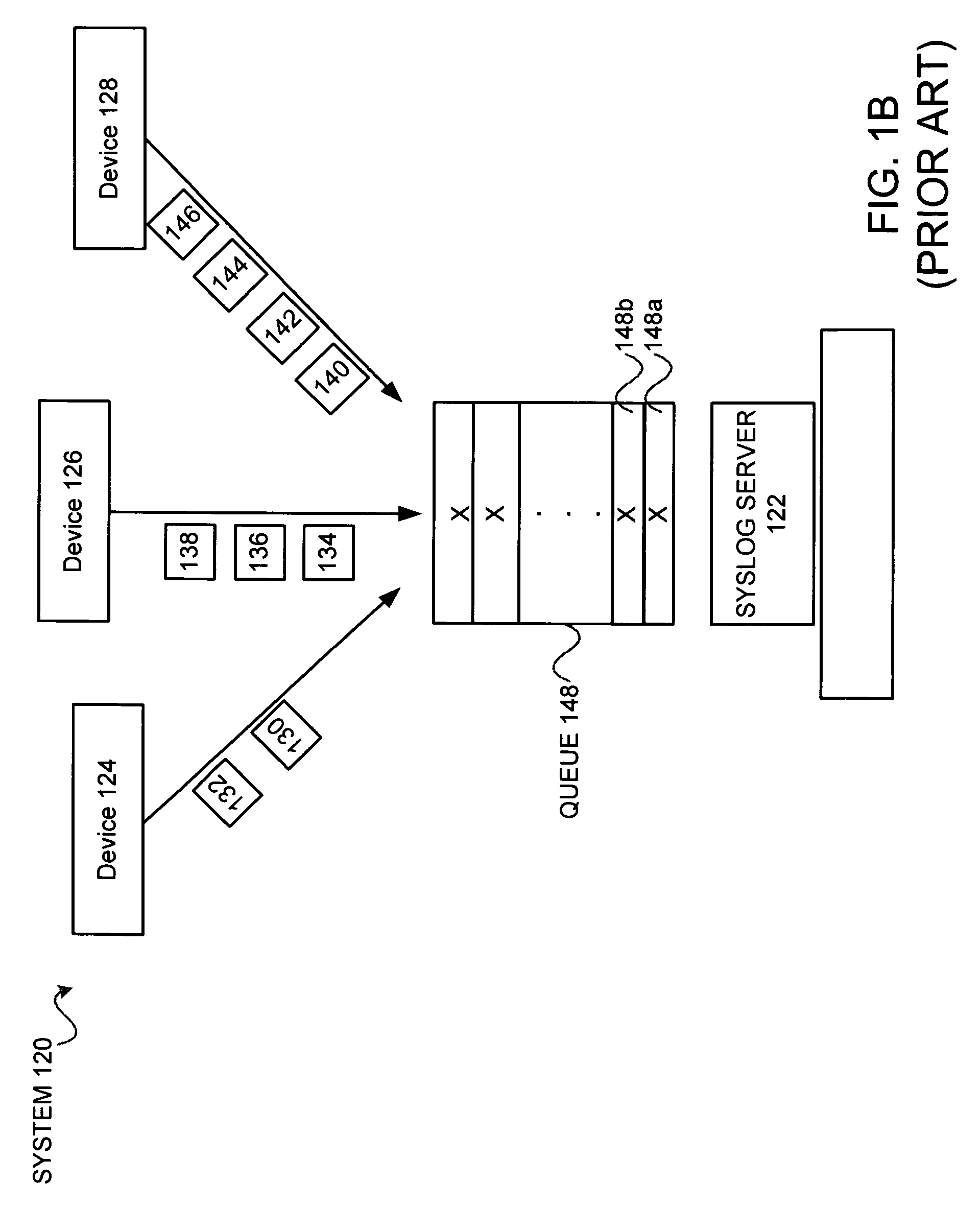 Syslog message handling