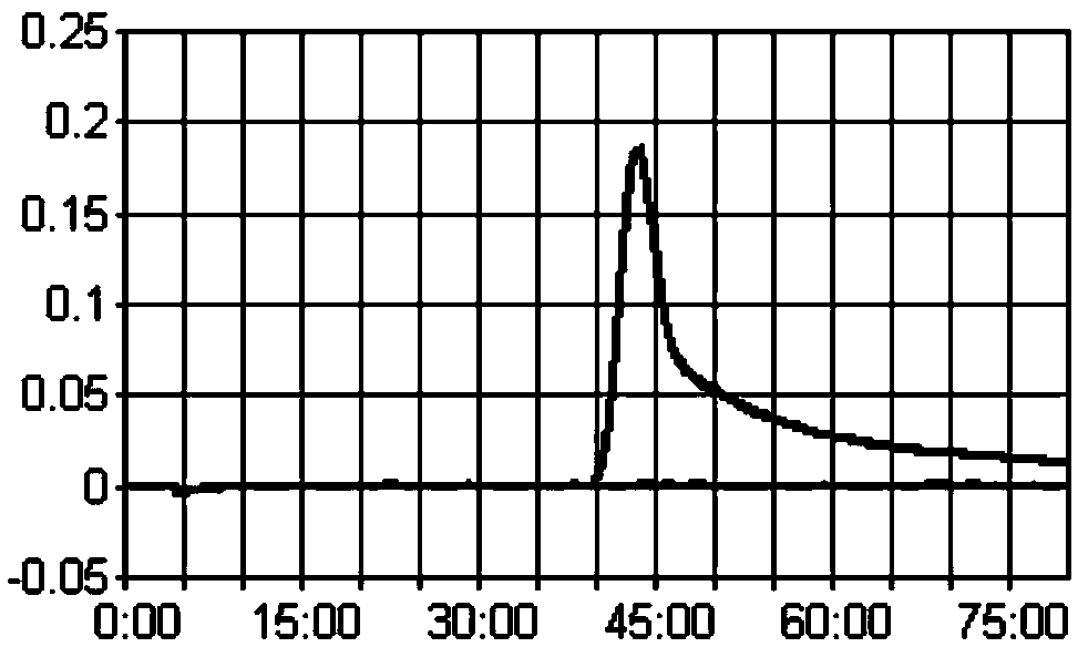 LAMP method for detecting real-time turbidity of Listeria monocytogenes