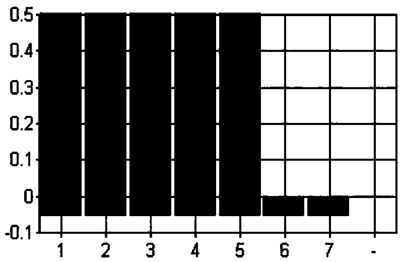 LAMP method for detecting real-time turbidity of Listeria monocytogenes