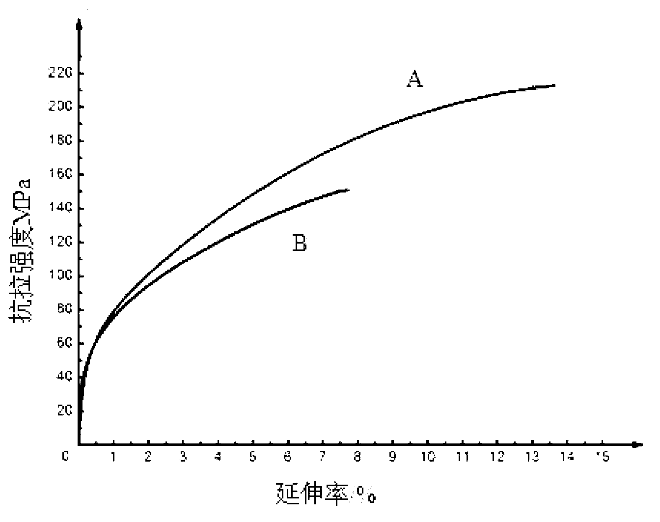 Preparation method of enhanced magnesium-based composite material of carbon nanotubes