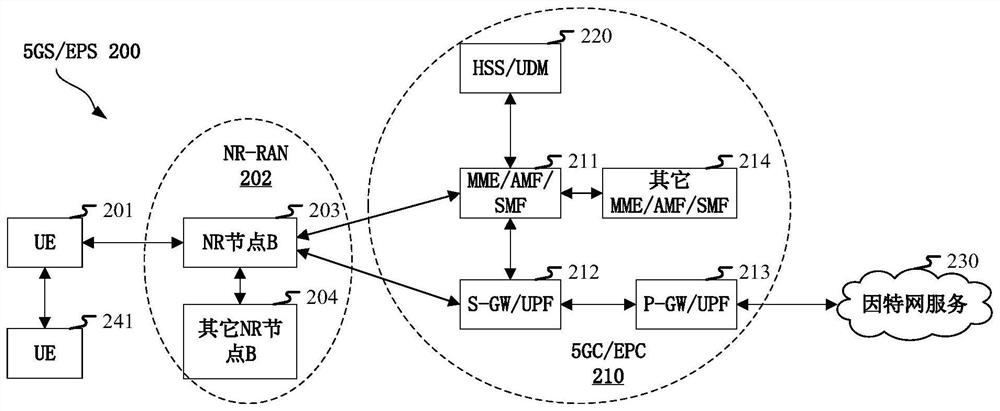 Method and apparatus in node used for wireless communication