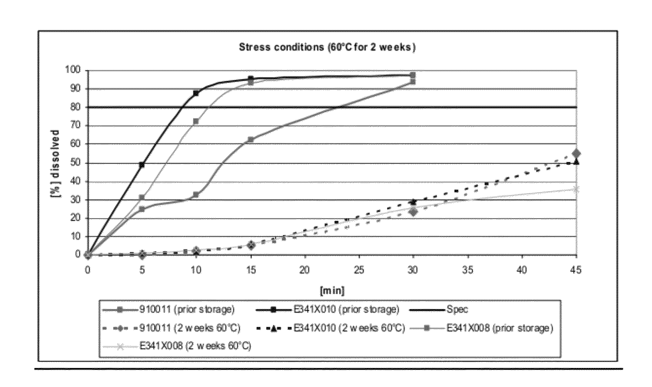 Capsule formulations containing lanthanum compounds