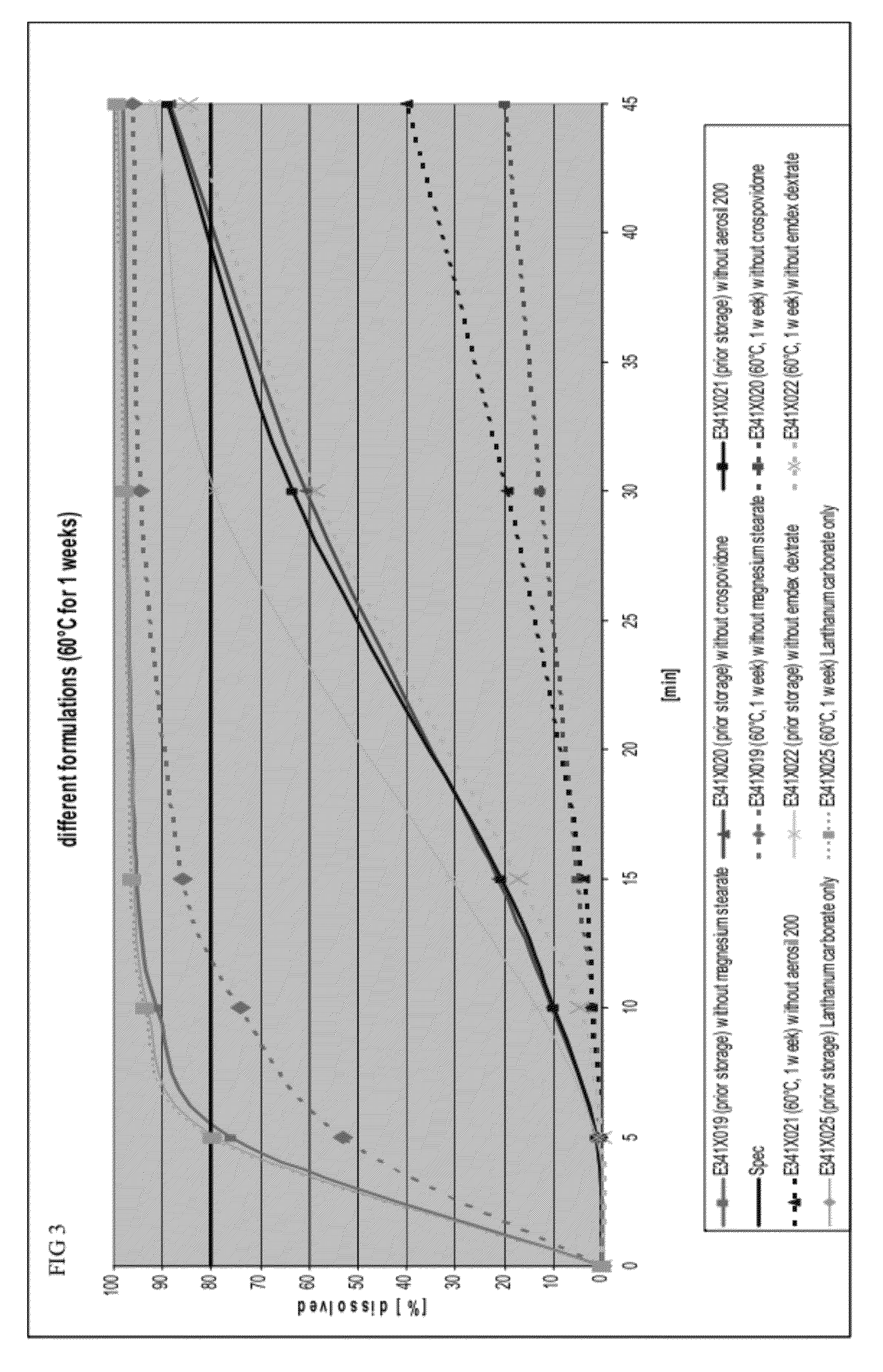 Capsule formulations containing lanthanum compounds